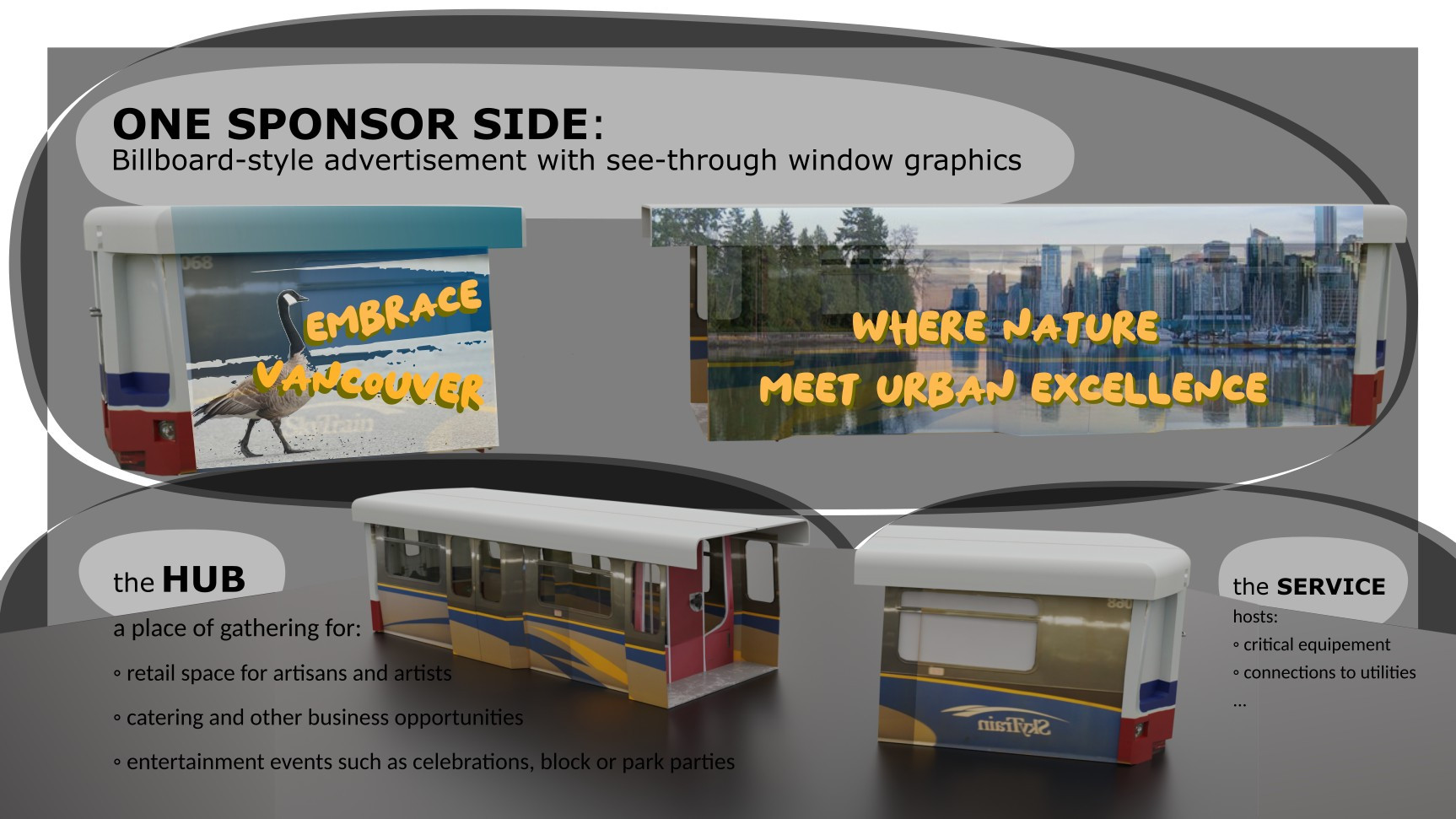 Embrace Vancouver - SkyTrain Repurposing Infographics Overview.jpg