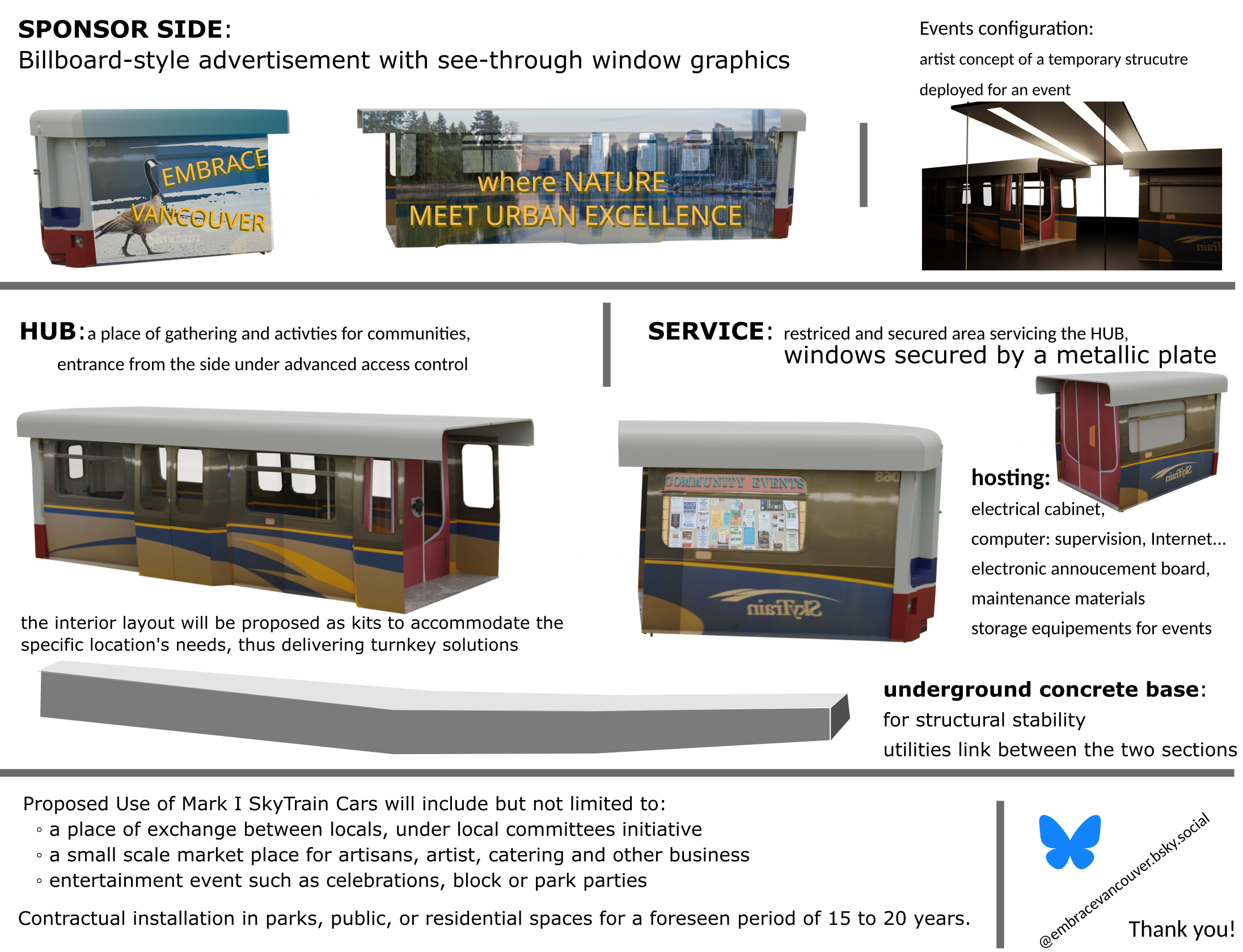 Embrace Vancouver - SkyTrain Repurposing Infographics.png